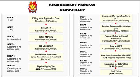ces pnp meaning|PNP Requirements for Recruitment — Here's A Guide for .